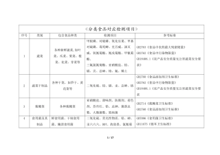 分类食品对应检测项目与国标汇总