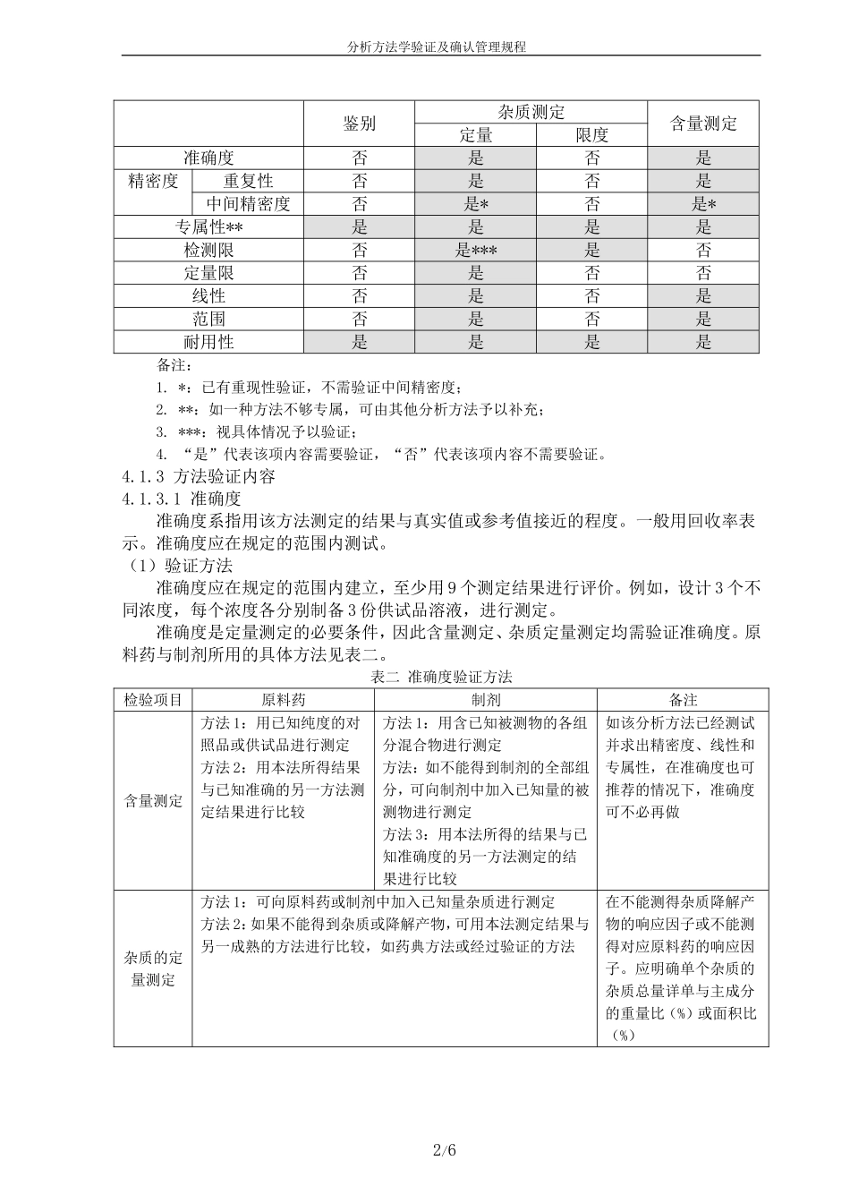 分析方法学验证及确认管理规程_第2页