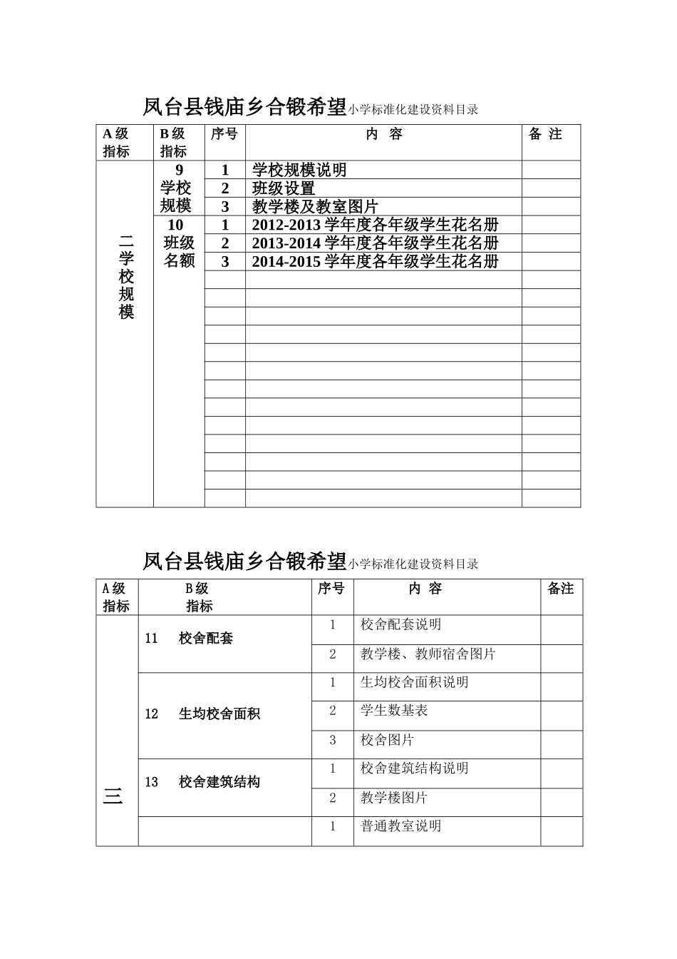 凤台县钱庙乡合锻小学标准化建设资料目录_第2页