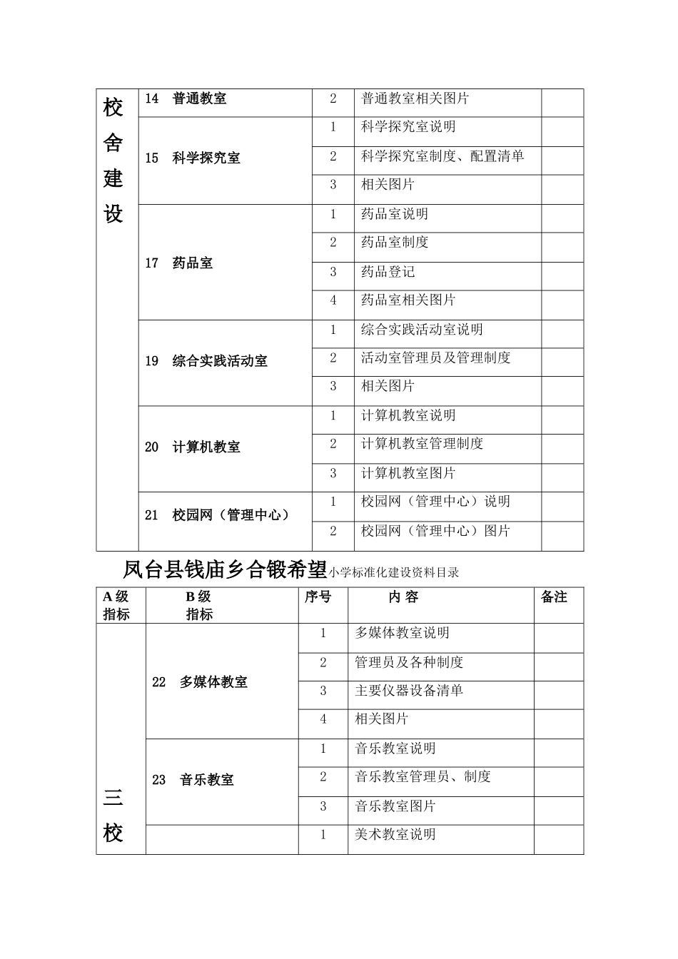 凤台县钱庙乡合锻小学标准化建设资料目录_第3页