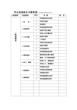 凤台县钱庙乡合锻小学标准化建设资料目录