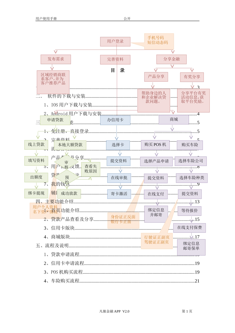 凡驰金融app操作说明书(V2.0)_第2页