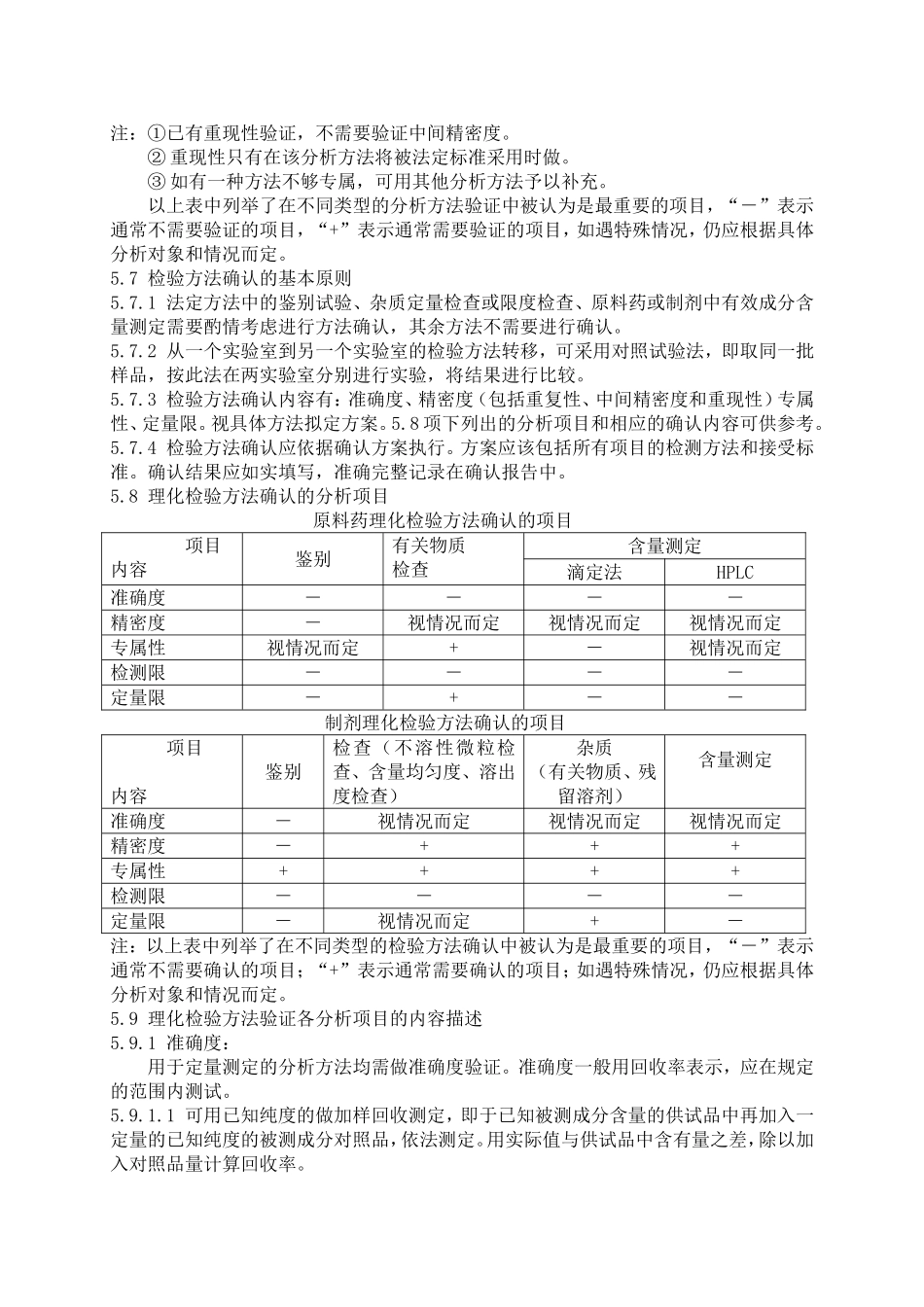 分析方法验证与确认管理规程_第3页