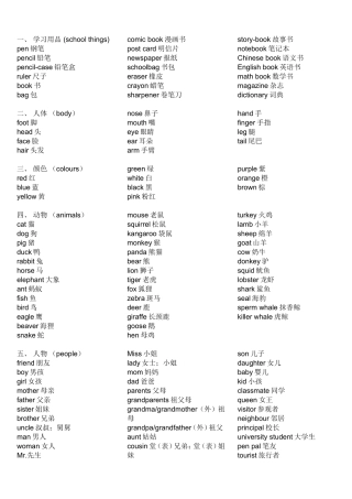 分类英语单词大全精心整理版