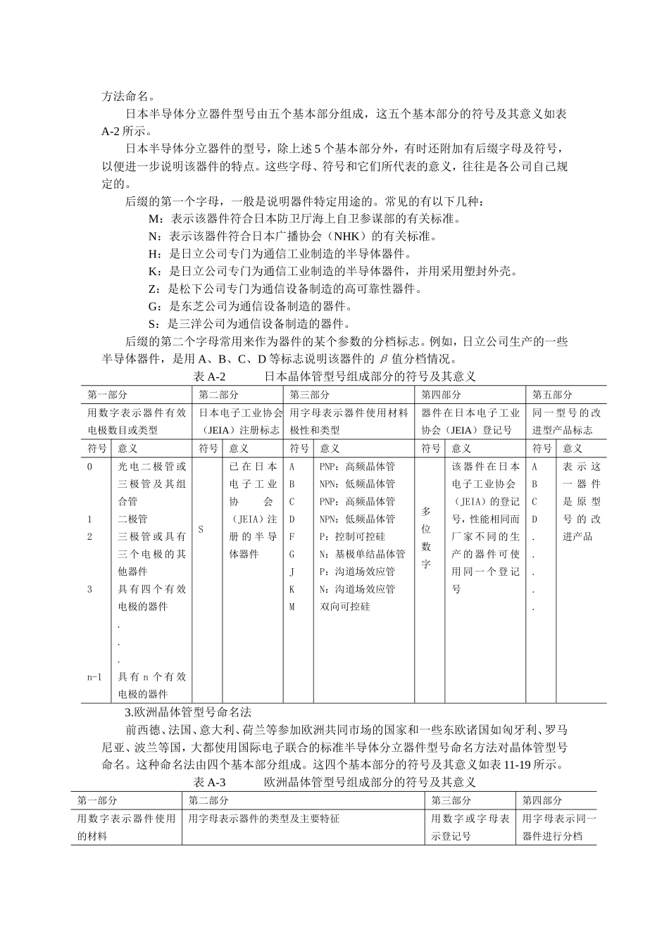 分立元件手册_第2页