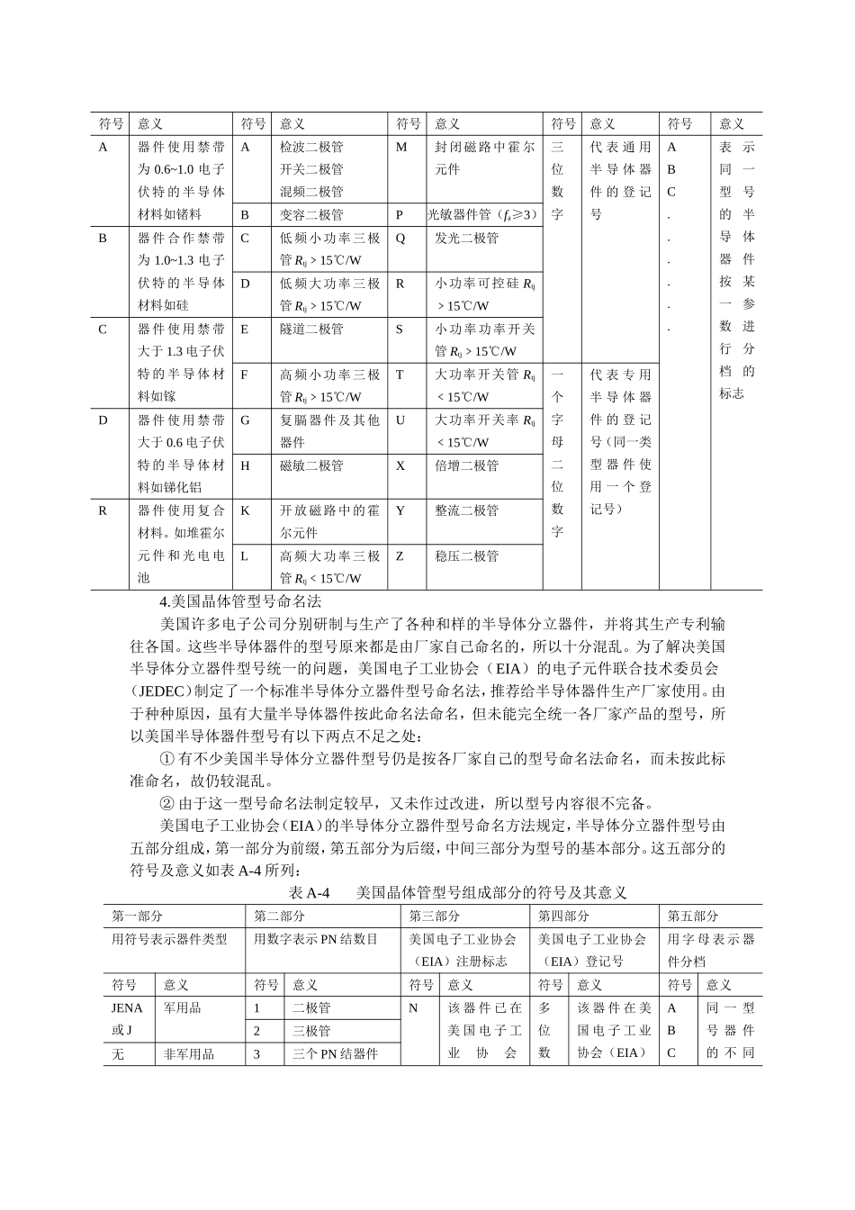 分立元件手册_第3页