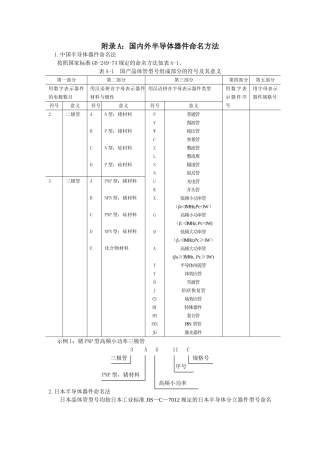 分立元件手册