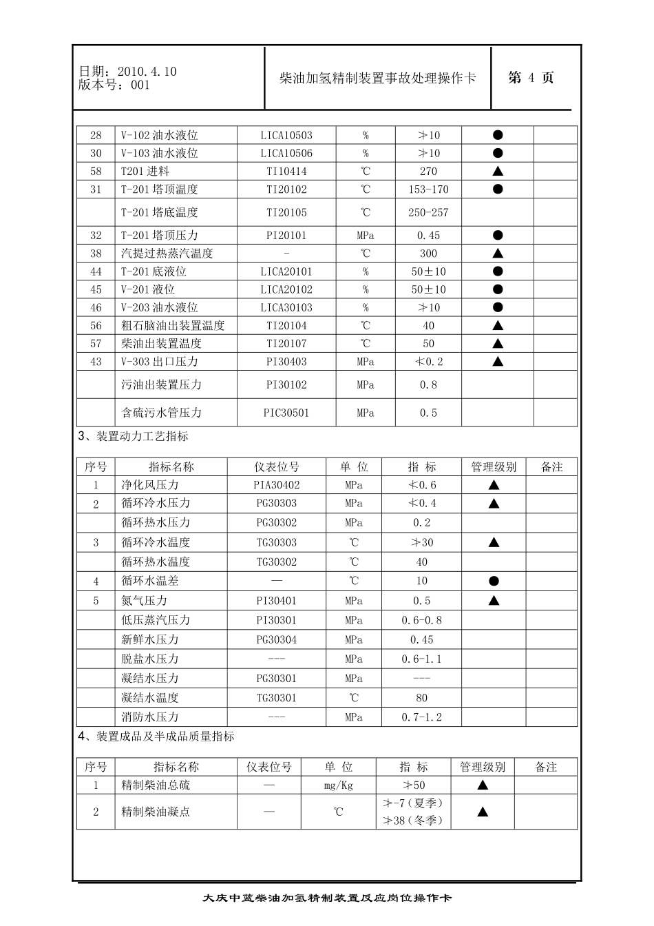 分馏岗事故处理操作卡4[1].17W-6_第3页