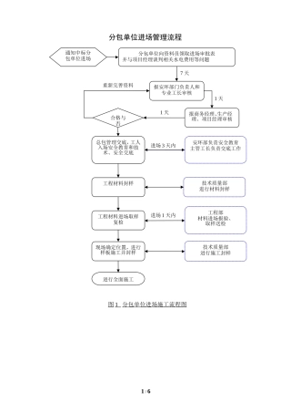 分包单位进退场管理流程图