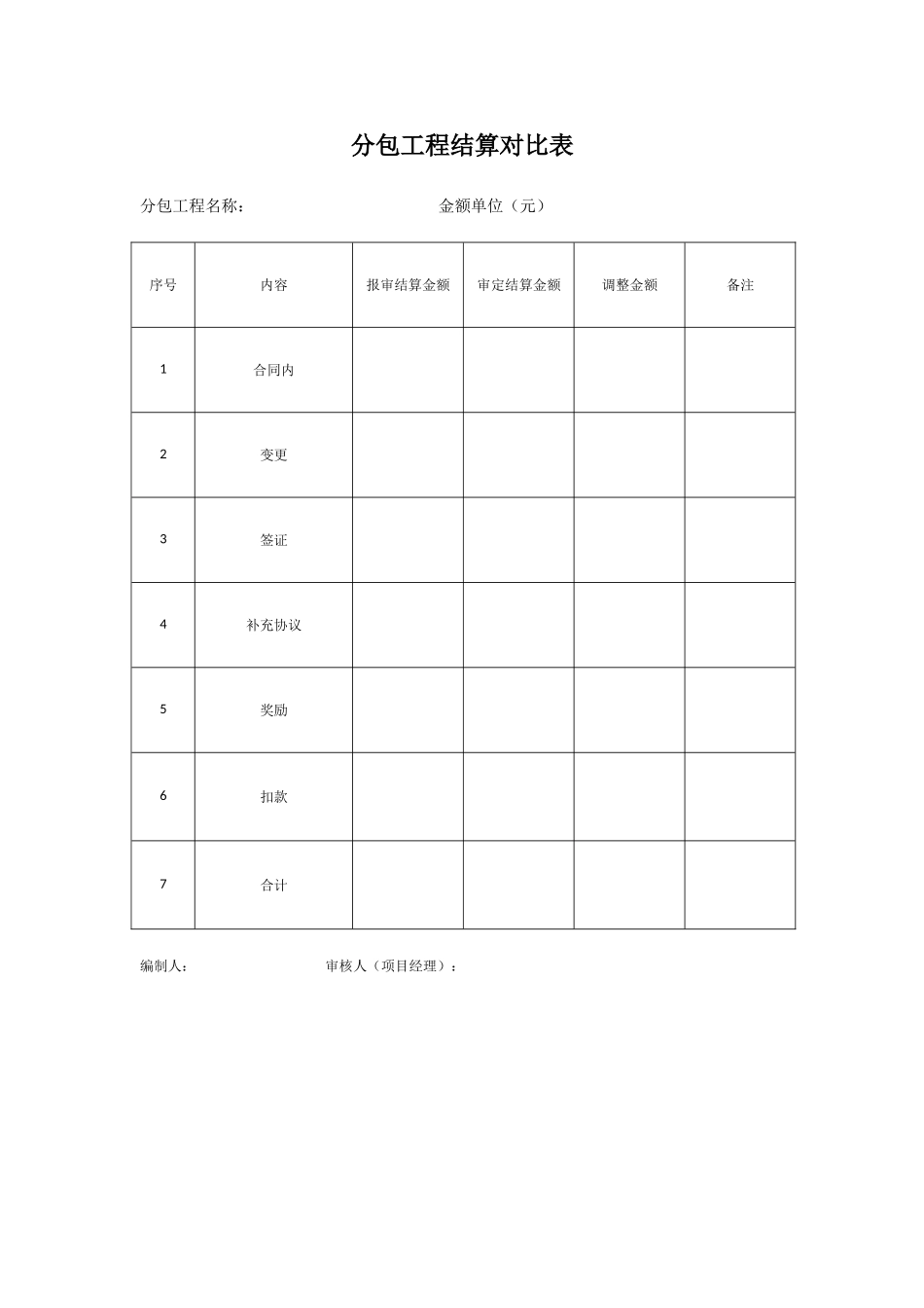 分包工程结算书初审会签单(表)_第2页