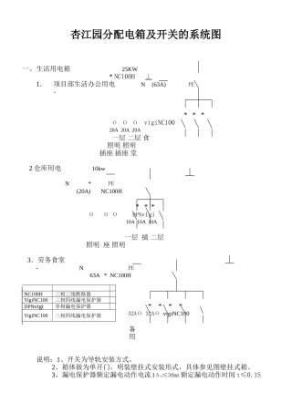 分配电箱及开关的系统图