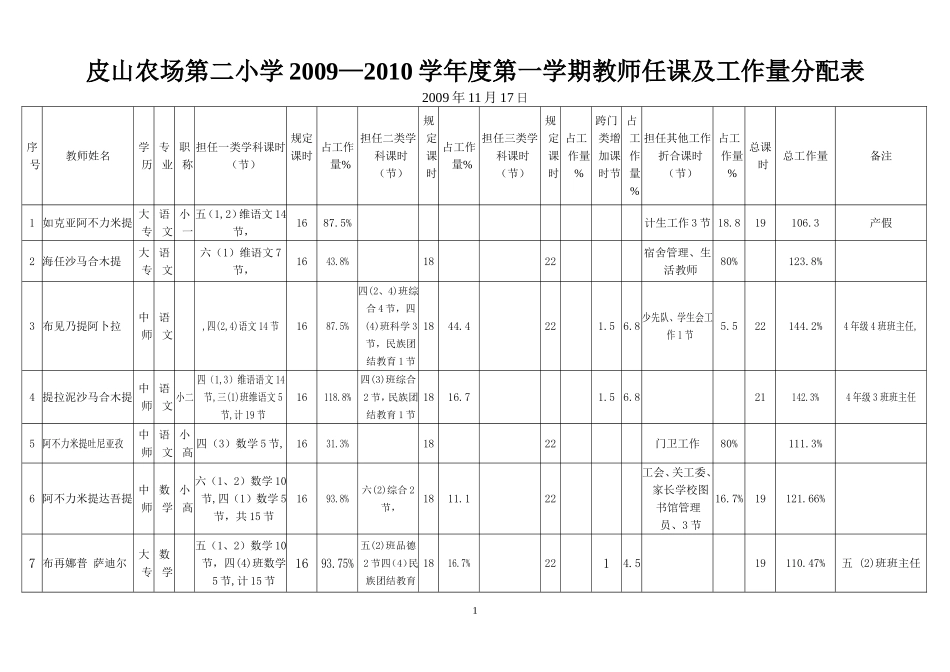 分配工作量11月17_第1页