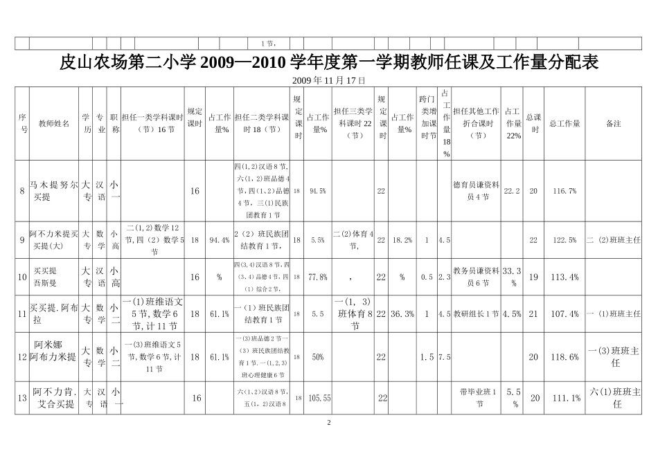 分配工作量11月17_第2页