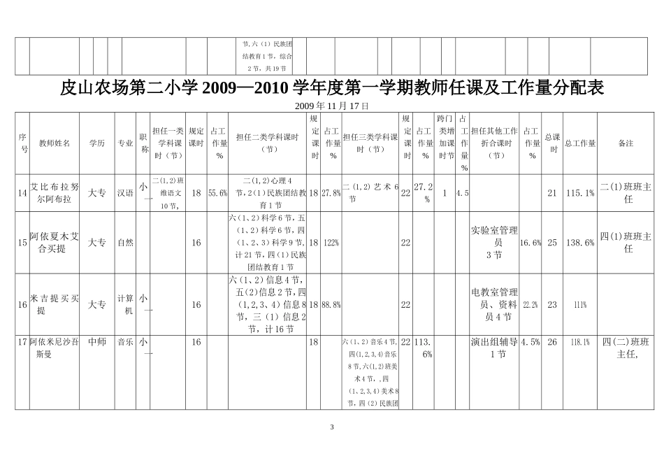 分配工作量11月17_第3页