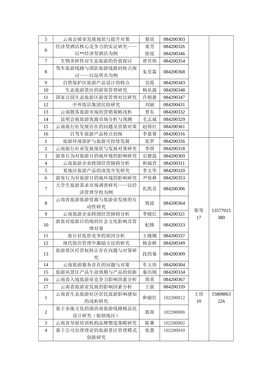 分配云南师范大学职教学院旅游管理论文选题_第2页