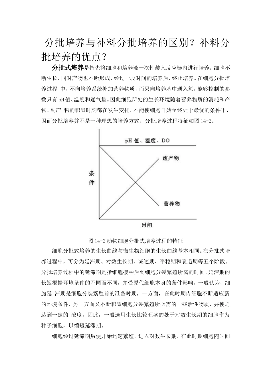 分批培养与补料分批培养的区别_第1页
