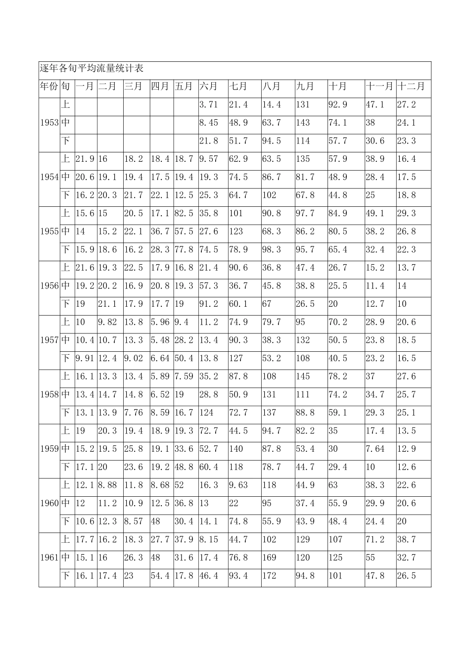 分期设计洪水_第2页