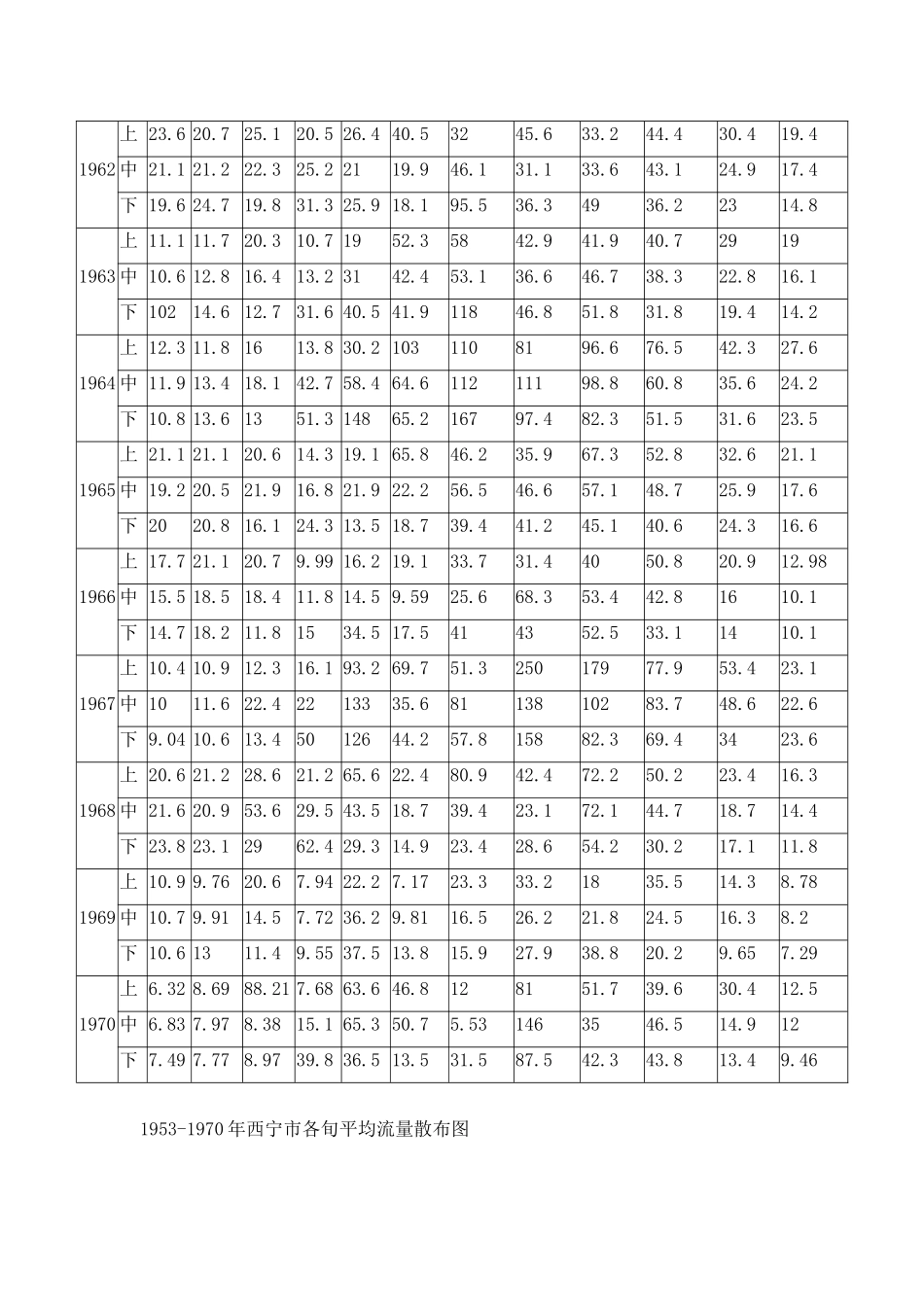 分期设计洪水_第3页