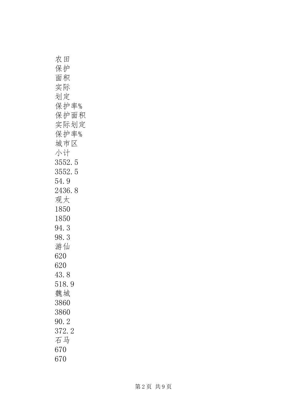关于落实耕地和基本农田保护责任制工作总结_第2页