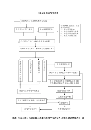 分包商填写分包表格