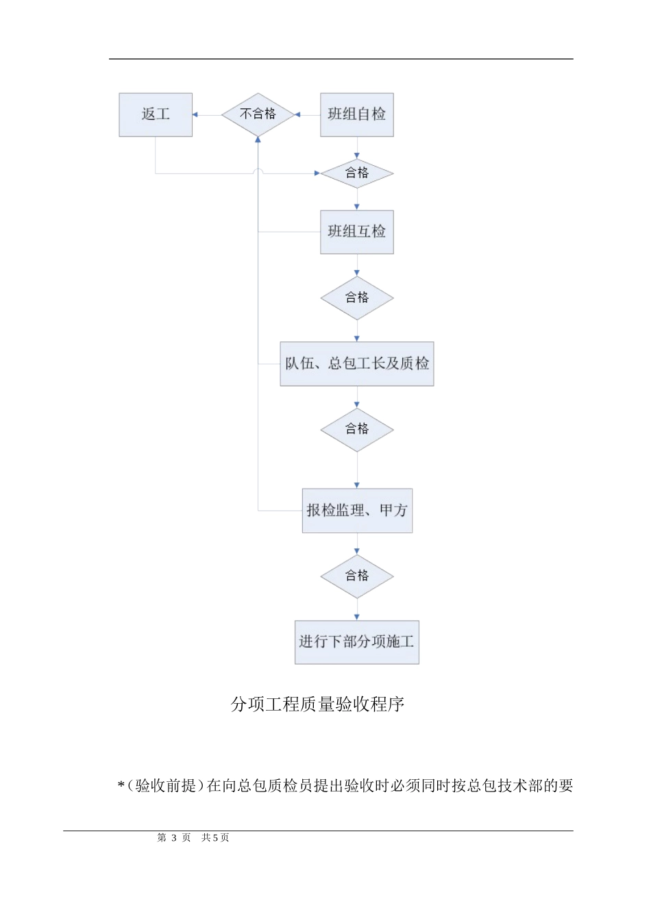 分包质量管理_第3页