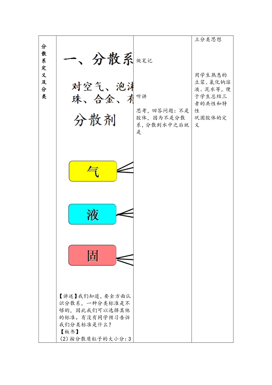 分散系及其分类教学设计_第3页