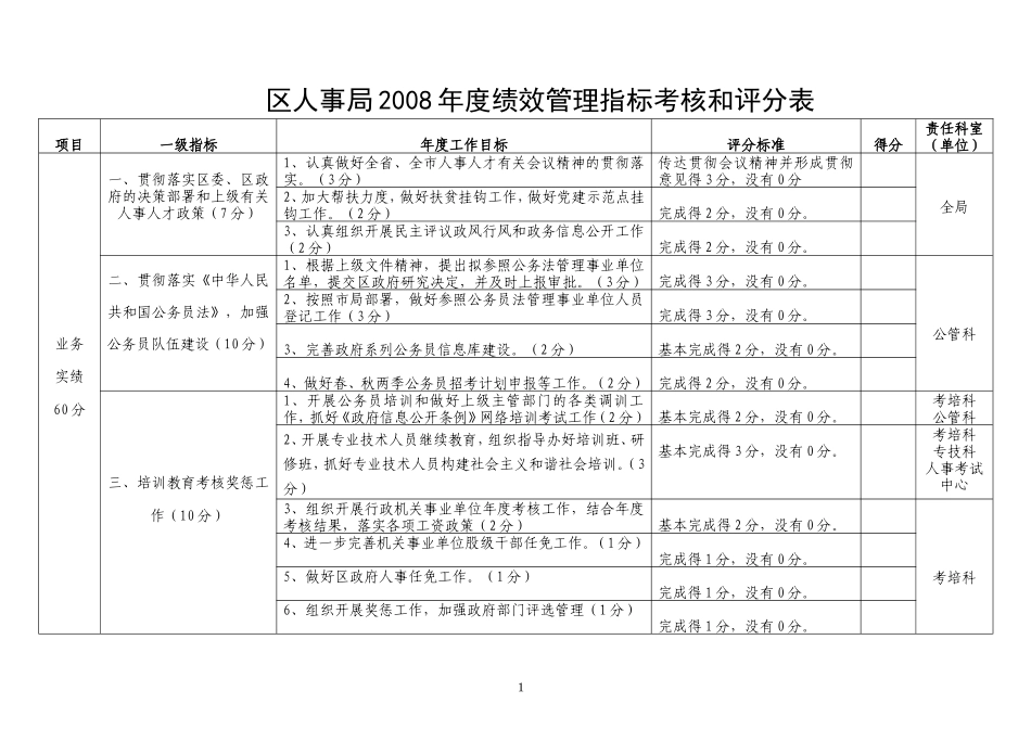 分表区人分表区人事局2008年度绩效管理指标考核和评_第1页
