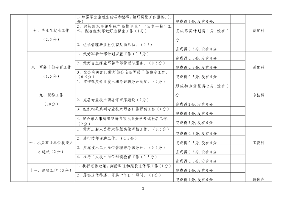 分表区人分表区人事局2008年度绩效管理指标考核和评_第3页