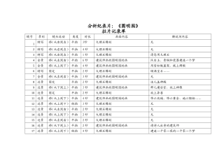 分析纪录片：《圆明园》拉片