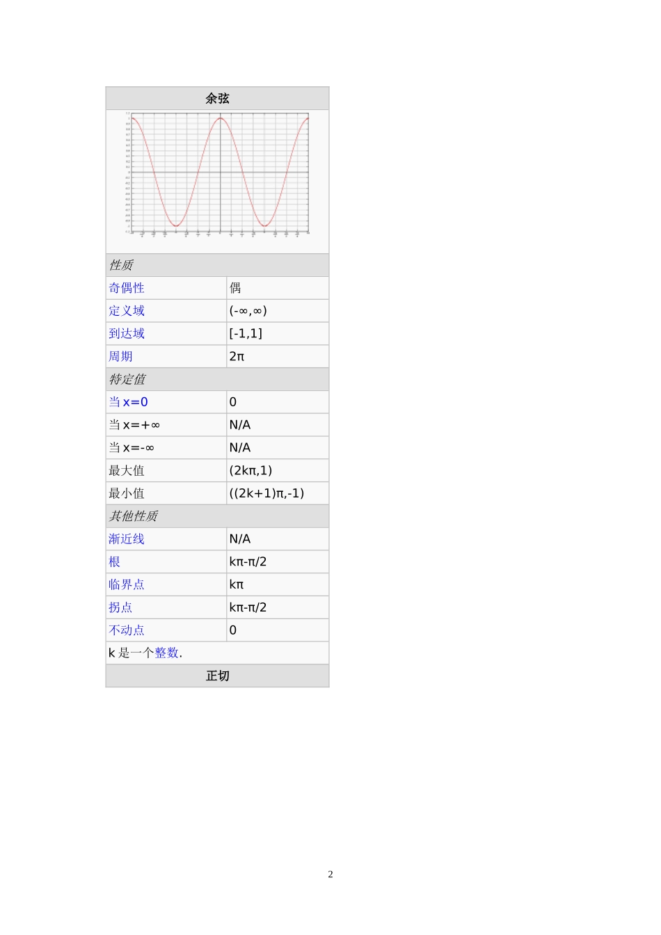 分别是-正弦-余弦-正切-余切-正割-余割_第2页