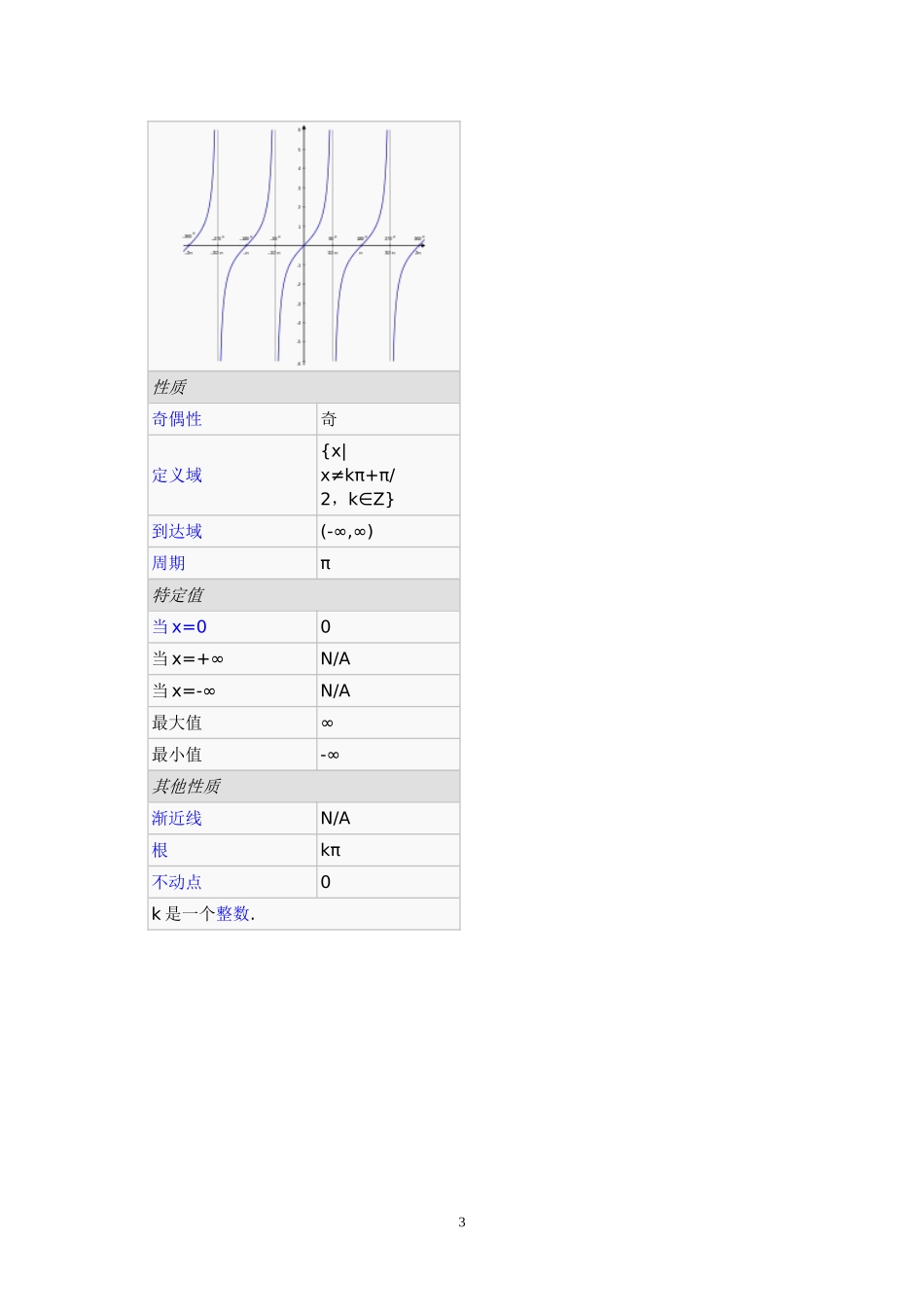 分别是-正弦-余弦-正切-余切-正割-余割_第3页