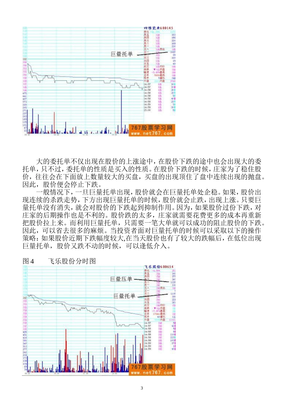 分时图及K线分析庄家图解(同名6098)_第3页