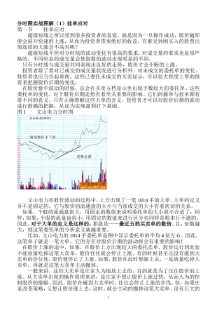 分时图及K线分析庄家图解(同名6098)