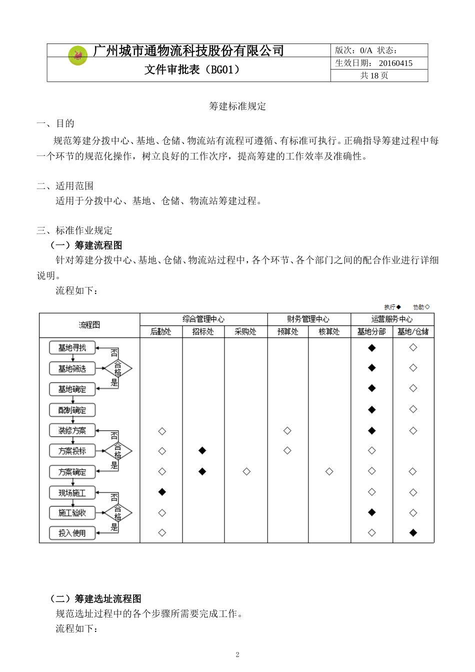 分拨中心基地仓储物流站筹建标准规定_第2页