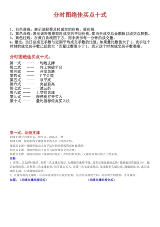 分时图绝佳买点十式
