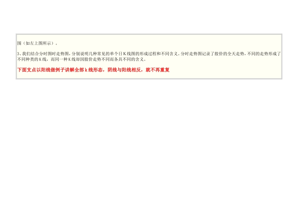 分时图与K线图有什么不同_第2页