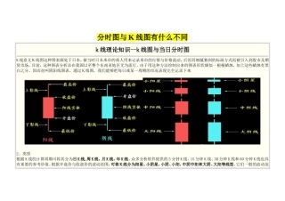 分时图与K线图有什么不同