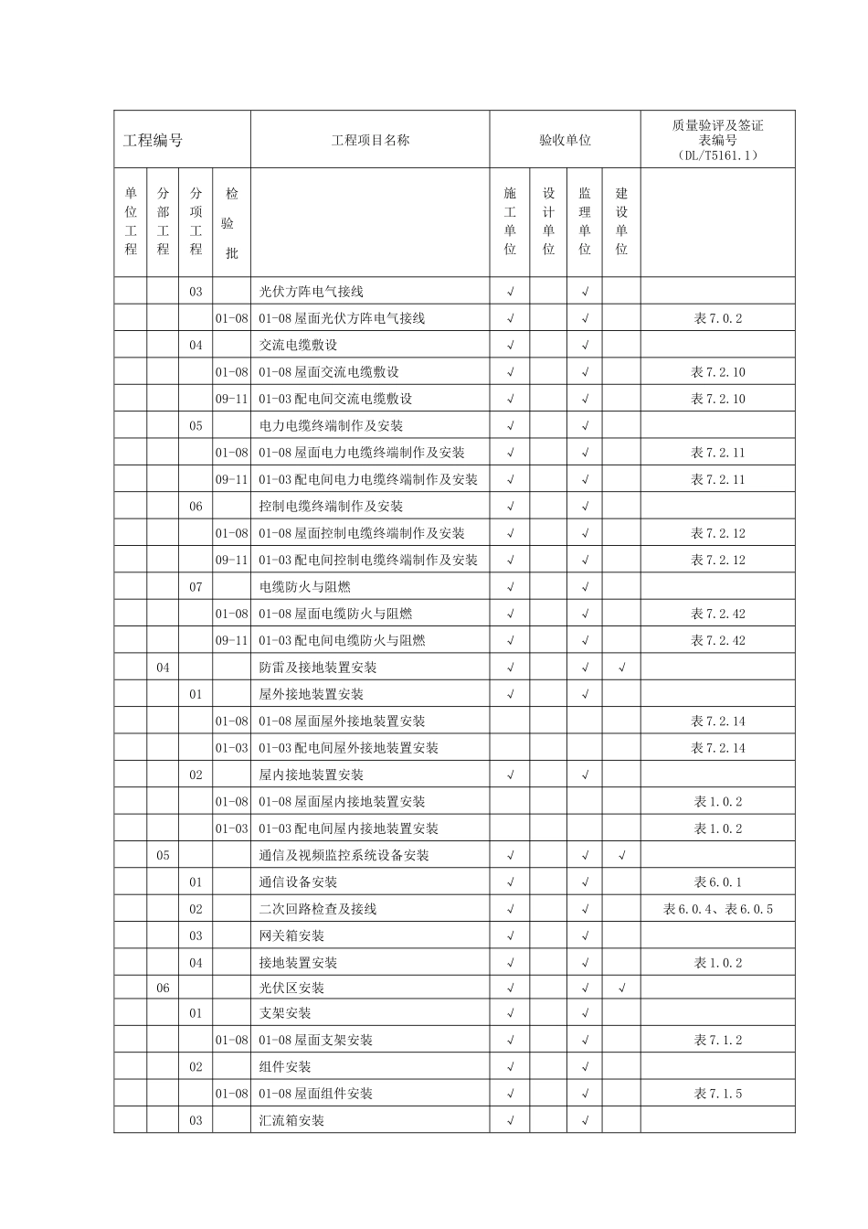 分布式光伏电站验收资料_第3页