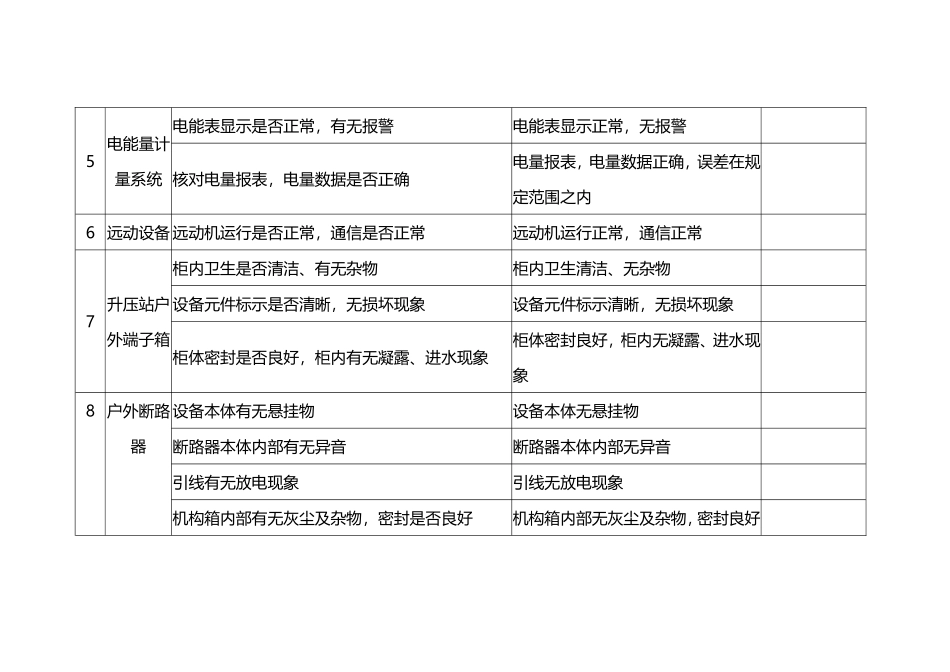 分布式光伏电站运维方案---附件_第3页