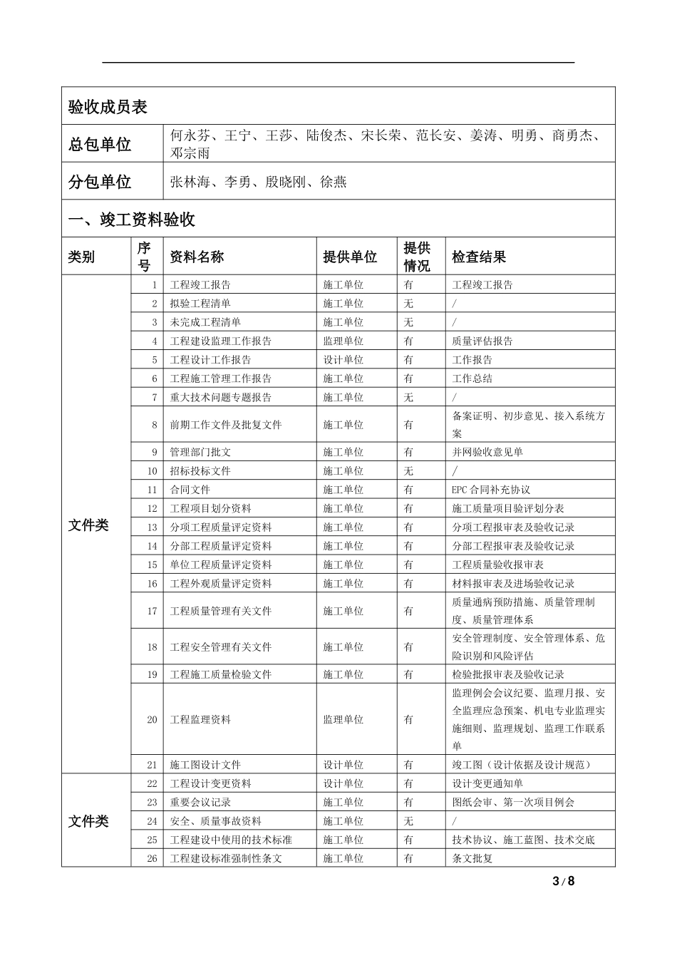 分布式光伏发电项目竣工验收报告_第3页