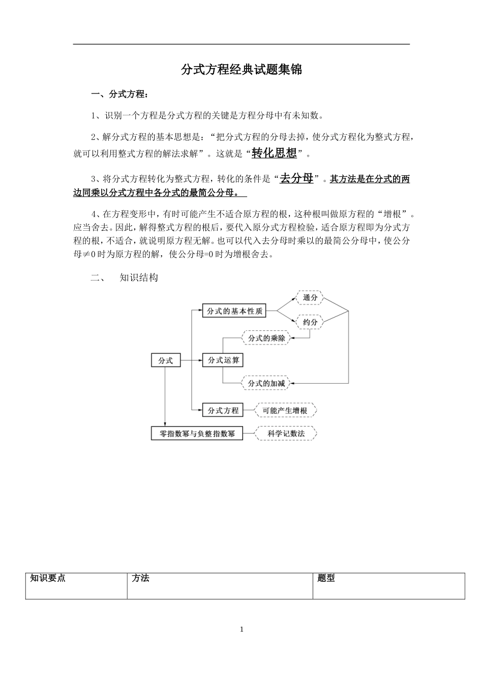 分式方程经典试题集锦(20140121)_第1页