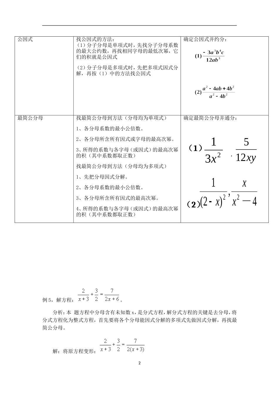 分式方程经典试题集锦(20140121)_第2页