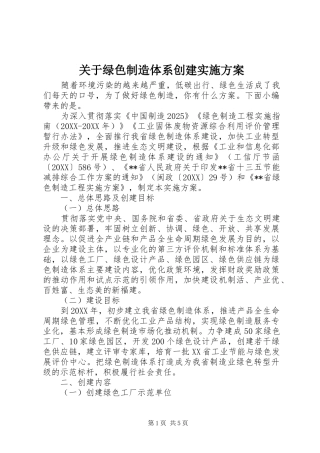 关于绿色制造体系创建实施方案