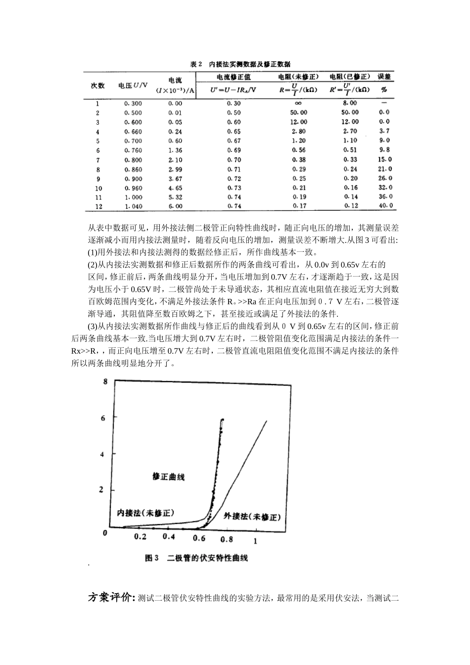 分析整流与稳压二极管伏安特性曲线的异同_第3页