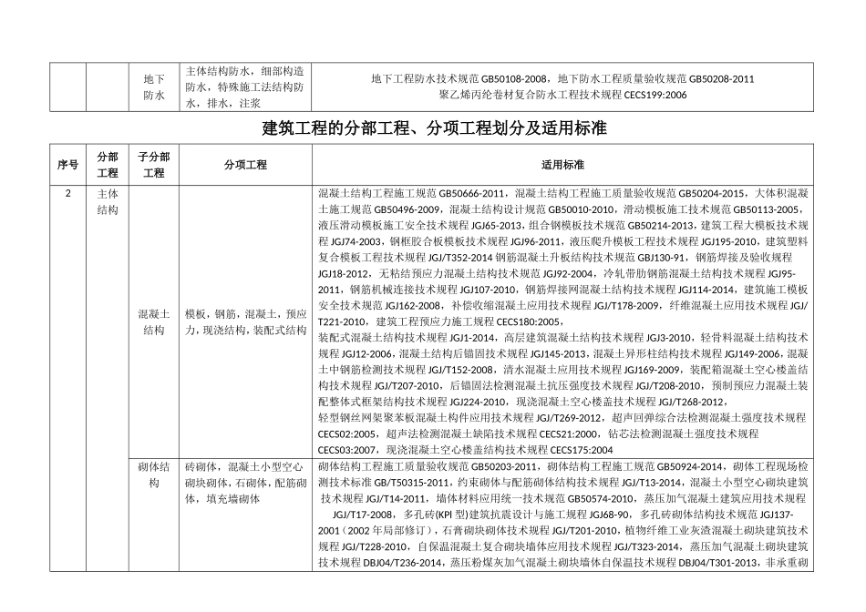 分部、分项划分及适用标准_第3页