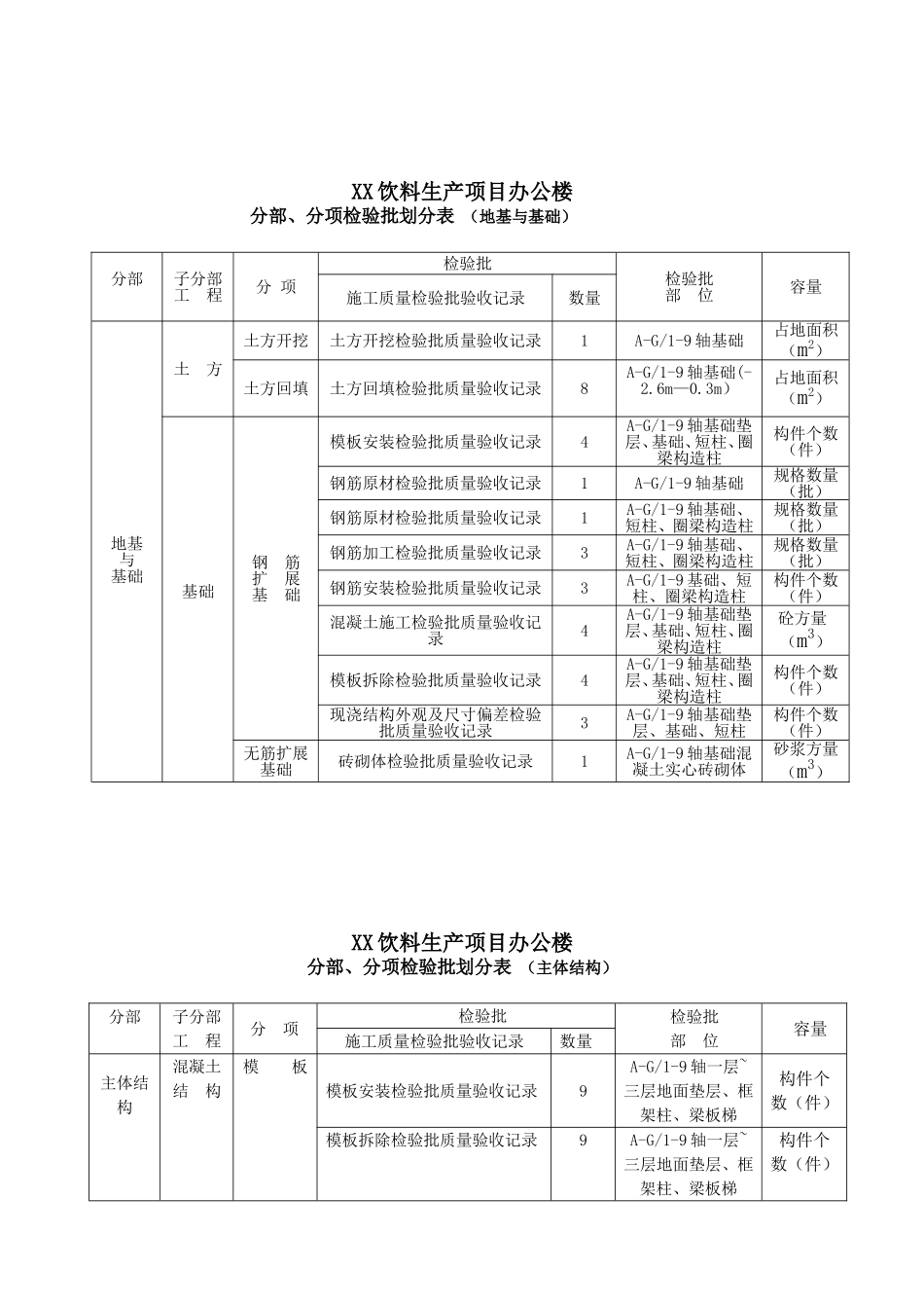 分部、分项检验批划分方案_第2页