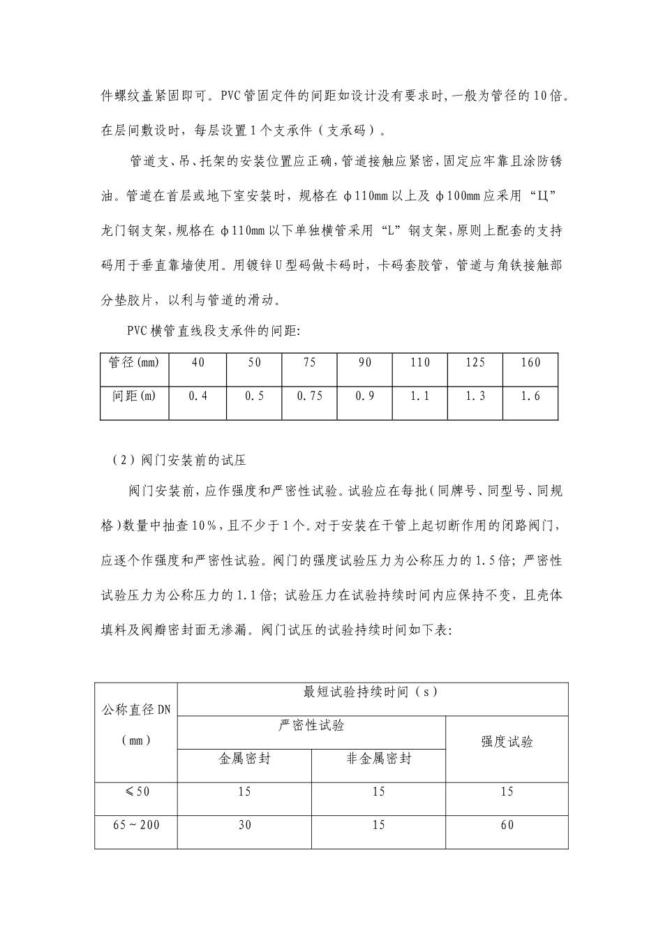 分部分项-给排水_第3页