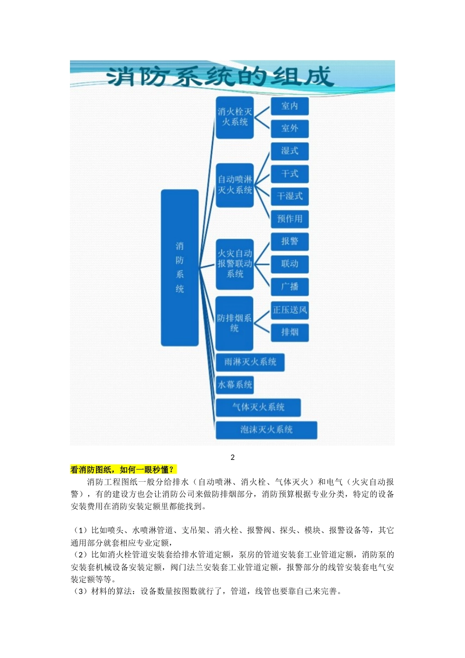 分享“消防图纸”识图方法-让你一眼秒懂!_第2页