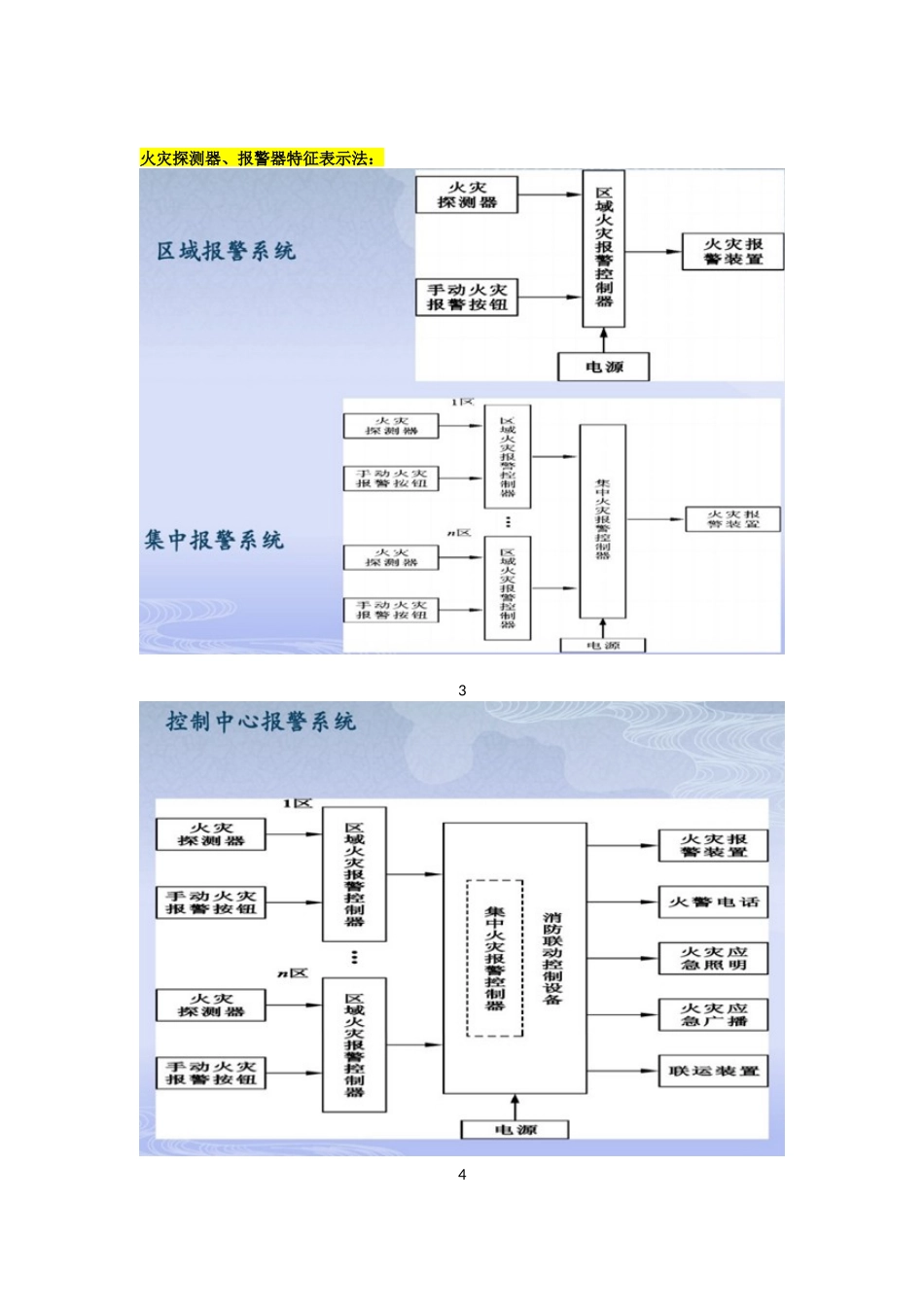 分享“消防图纸”识图方法-让你一眼秒懂!_第3页