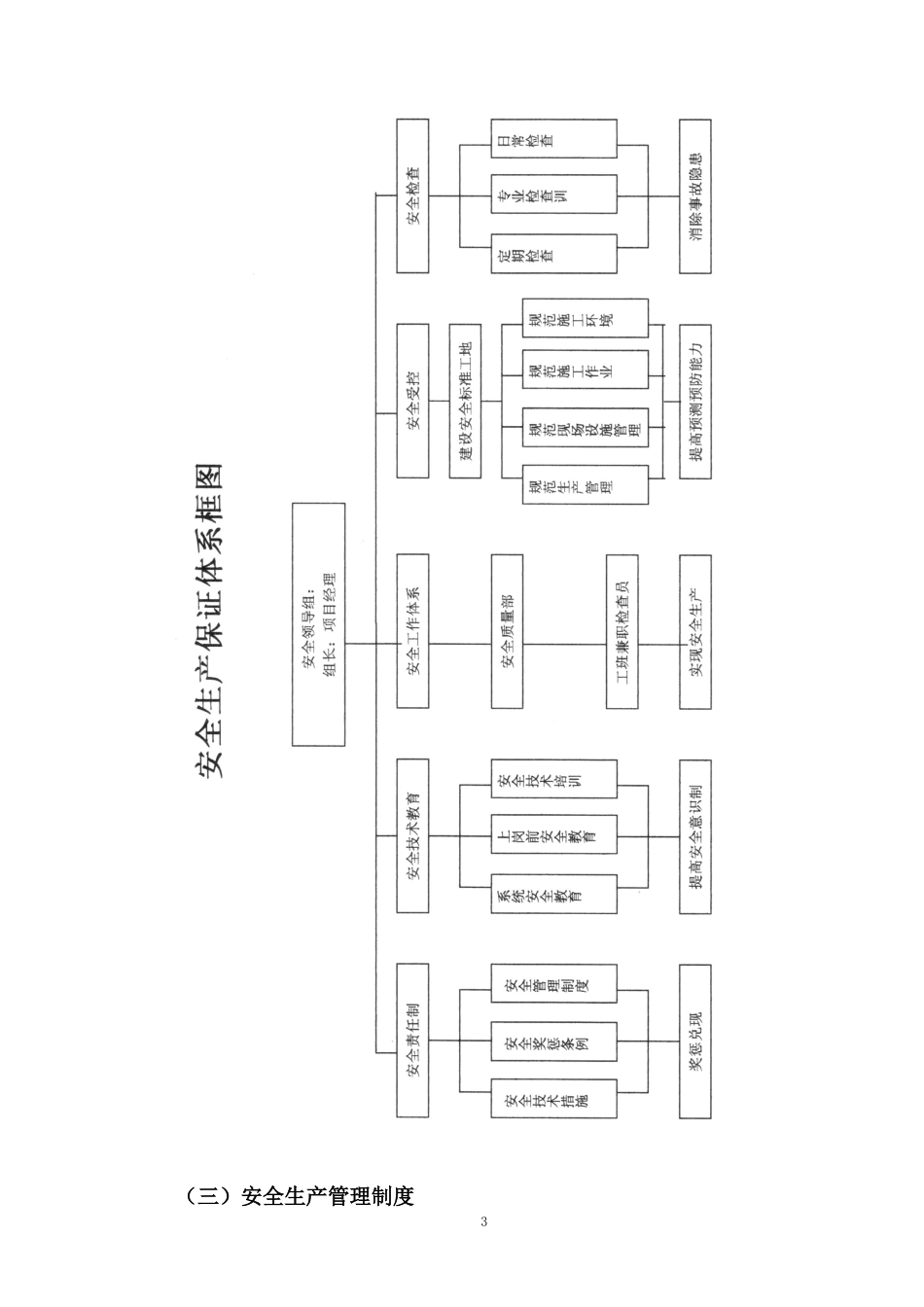 分部分项工程危险源清单及管理措施_第3页